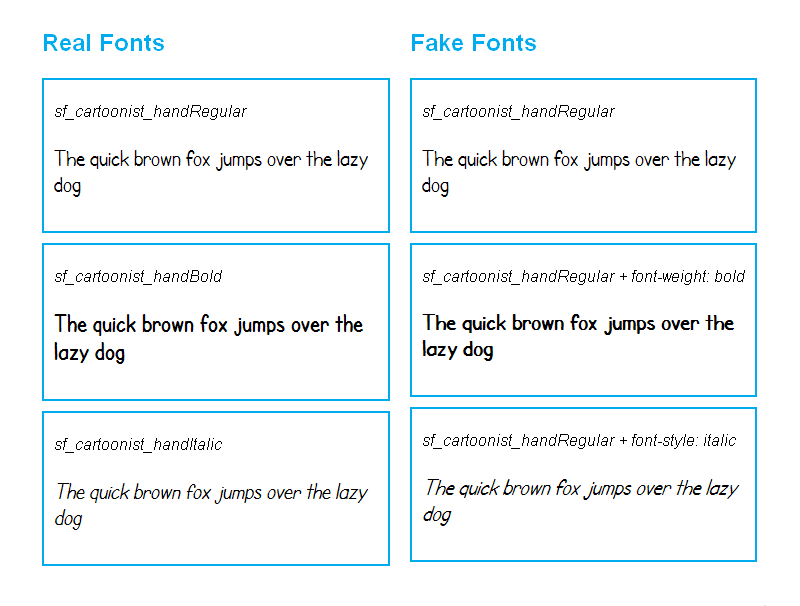 font synthesis comparison