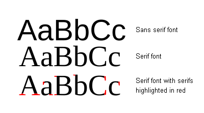 serif vs san-serif typeface